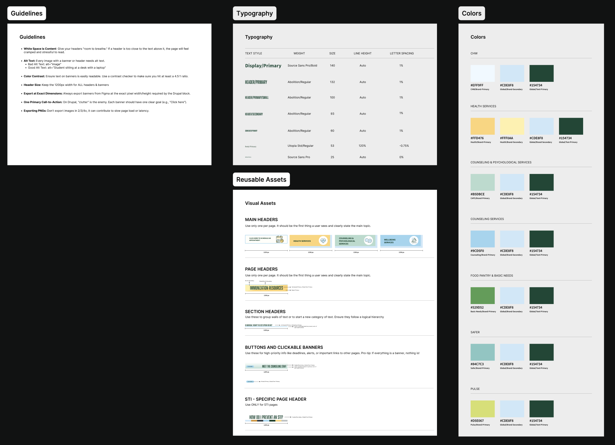 Figma component library overview
