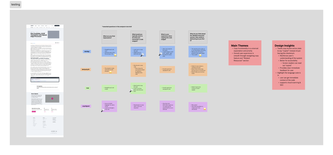 User testing analysis from UserTesting.com on Figma
