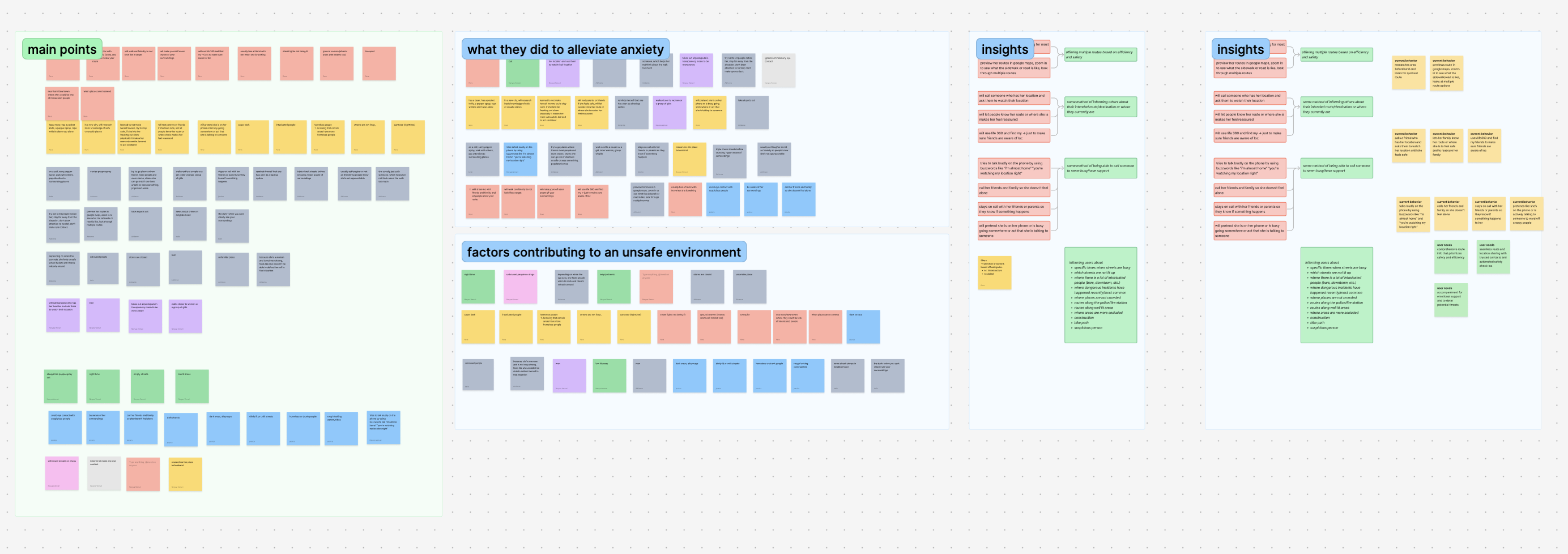 User flow diagram showing all app paths